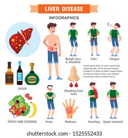 8,427 Liver disease infographic Images, Stock Photos & Vectors ...