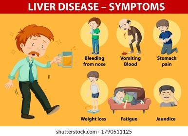 Liver Disease Symptoms Cartoon Style Cartoon Style Infographic Illustration