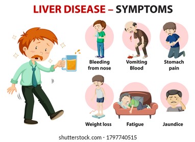 Liver Disease Symptoms Cartoon Style Cartoon Style Infographic Illustration