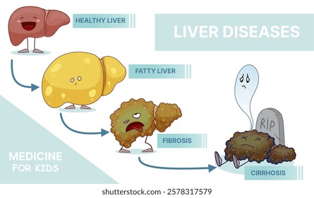 Liver diseases. Medical infographic. Medicine for kids. Illustrations for kids. Vector illustration. 