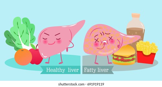 Liver With Health Concept On The Green Background