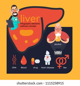 liver infographic elements wellness concept. 