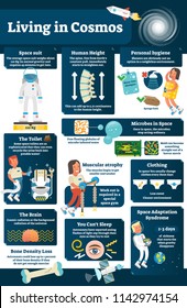 Living in cosmos vector illustration. Labeled scheme of space suit, height, hygiene, toilet, muscular atrophy, clothing and adaptive syndrome. Microbes in space diagram. Astronaut life without gravity