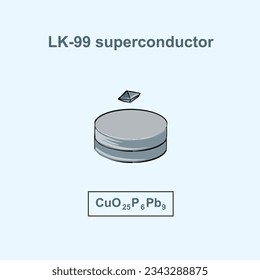 LK 99 superconductor illustration and chemical formula