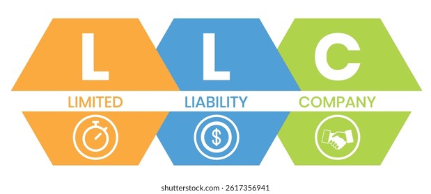 LLC - Limited liability company acronym. business concept background. vector illustration concept with keywords and icons. lettering illustration with icons for web banner, flyer, landing page
