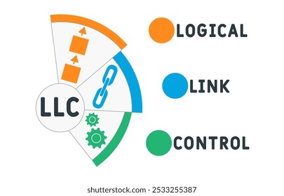 LLC - logical link control acronym. business concept background. vector illustration concept with keywords and icons. lettering illustration with icons for web banner, flyer, landing pag