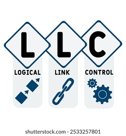 LLC - logical link control acronym. business concept background. vector illustration concept with keywords and icons. lettering illustration with icons for web banner, flyer, landing pag