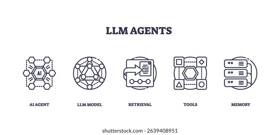 LLM agents concept with outline icons showing AI agent, neural network model, data retrieval, tools, and memory server. Outline icons set