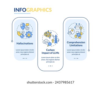 LLM data processing challenges rectangle infographic template. Data visualization with 3 steps. Editable timeline info chart. Workflow layout with line icons. Lato-Bold, Regular fonts used