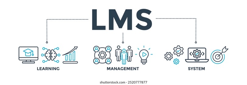 LMS banner concept icon for learning management system, educational courses, training and development programs with online learning, administration, growth, and automation.
