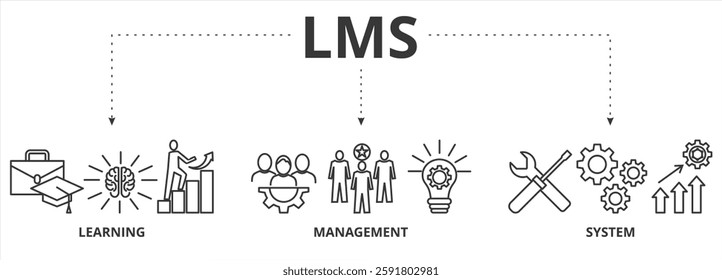LMS banner vector illustration concept for learning management system, educational courses, training and development programs 