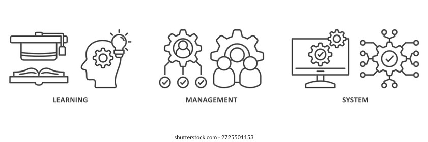 Ilustración del icono del Web del Anuncio de LMS con el icono del aprendizaje, de la gestión, del sistema