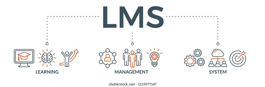 LMS banner web icon vector illustration concept for learning management system, educational courses, training and development programs with online learning, administration, growth, and automation icon