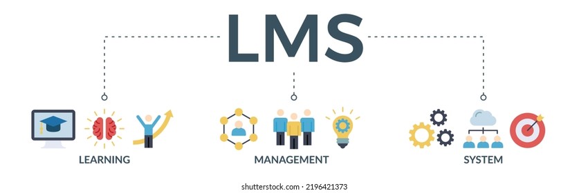 Lms Banner Web Icon Vector Illustration Stock Vector (Royalty Free ...