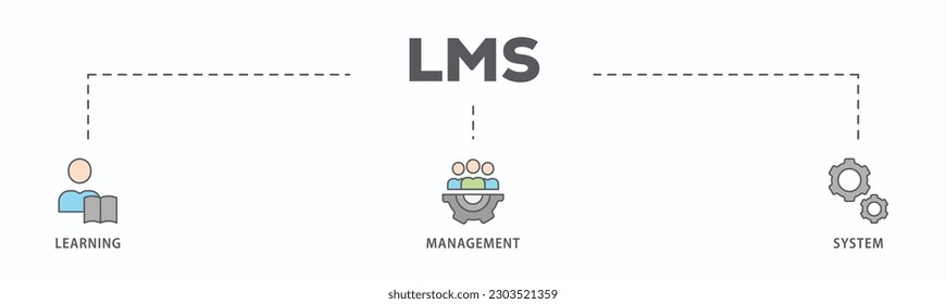 LMS banner web icon vector illustration concept for learning management system, educational courses, training and development programs with online learning, administration, growth, and automation