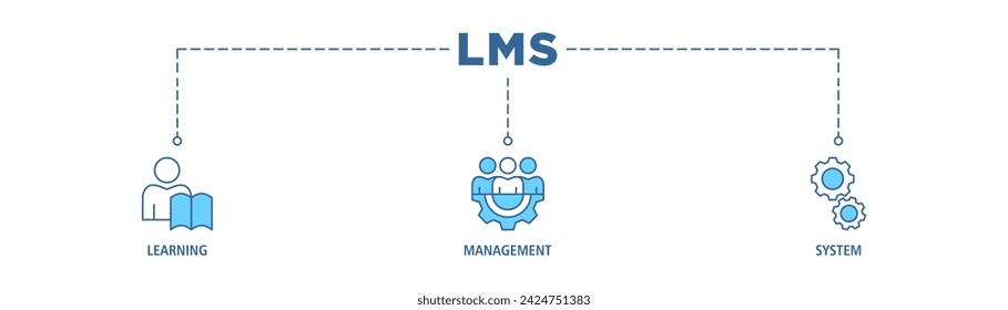 LMS banner web icon vector illustration concept for learning management system, educational courses, training and development programs with online learning, administration, growth, and automation icon