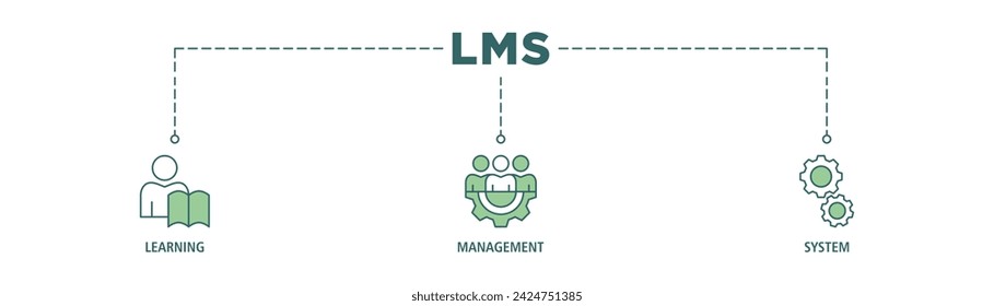 LMS banner web icon vector illustration concept for learning management system, educational courses, training and development programs with online learning, administration, growth, and automation icon