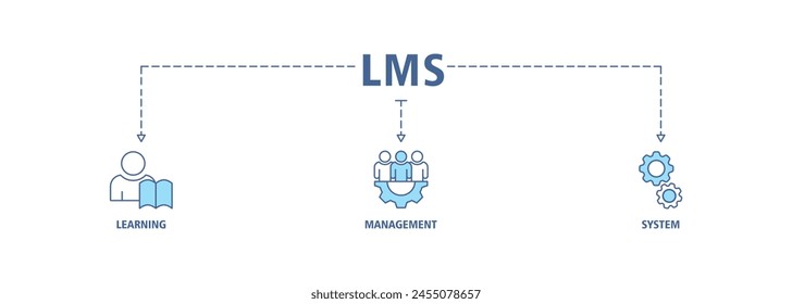 LMS banner web icon vector illustration concept for learning management system, educational courses, training and development programs with online learning, administration, growth, and automation icon