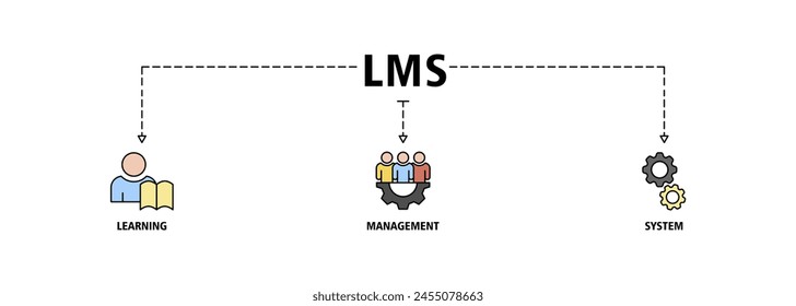 Icono de Web de Anuncio LMS concepto de Ilustración vectorial para el sistema de gestión del aprendizaje, cursos educativos, formación y programas de desarrollo con aprendizaje en línea, administración, crecimiento e ícono de automatización