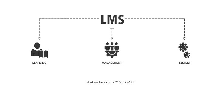 LMS banner web icon vector illustration concept for learning management system, educational courses, training and development programs with online learning, administration, growth, and automation icon