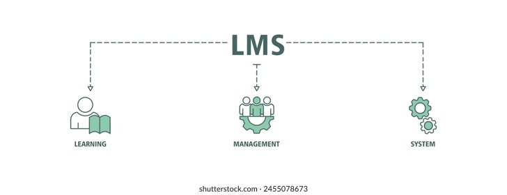 LMS banner web icon vector illustration concept for learning management system, educational courses, training and development programs with online learning, administration, growth, and automation icon