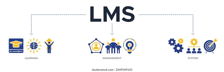 LMS-Banner-Websymbol, Vektorgrafik-Konzept für Lernmanagementsystem, Schulungen, Schulungs- und Entwicklungsprogramme mit Online-Lernen, Verwaltung, Wachstum und Automatisierungssymbol