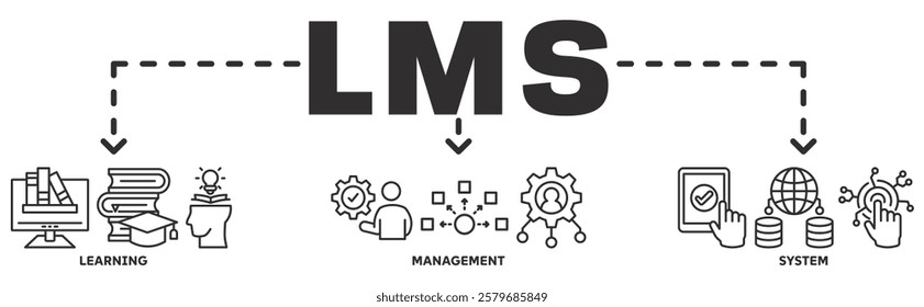 LMS banner web icon vector illustration concept with icon of Learning, Management, System 