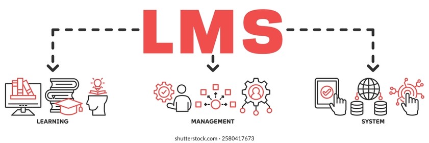 LMS banner web icon vector illustration concept with icon of Learning, Management, System