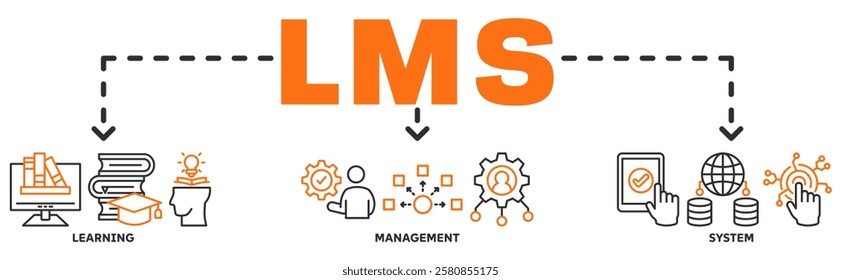 LMS banner web icon vector illustration concept with icon of Learning, Management, System