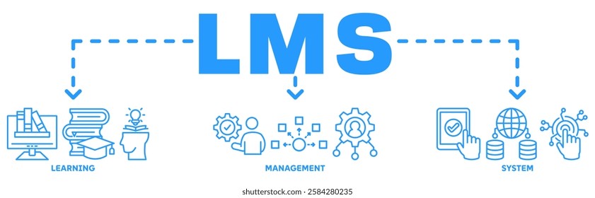 LMS banner web icon vector illustration concept with icon of Learning, Management, System