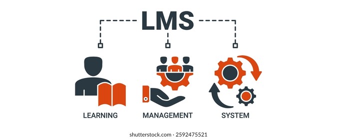 LMS banner web icon vector illustration concept for learning management system, educational courses, training and development programs with online learning, administration, growth and automation icons