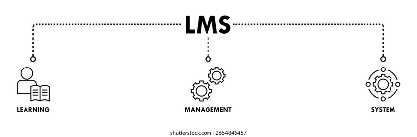 LMS banner web icon vector illustration concept for learning management system, educational courses, training and development programs with online learning, administration, growth, and automation icon