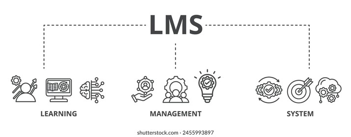 LMS concept icon illustration contain learning, management and system