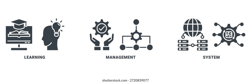 Concepto de Ilustración vectorial de conjunto de iconos de LMS para el sistema de gestión de aprendizaje, cursos educativos, programas de capacitación y desarrollo con el icono de aprendizaje, administración, crecimiento y automatización en línea