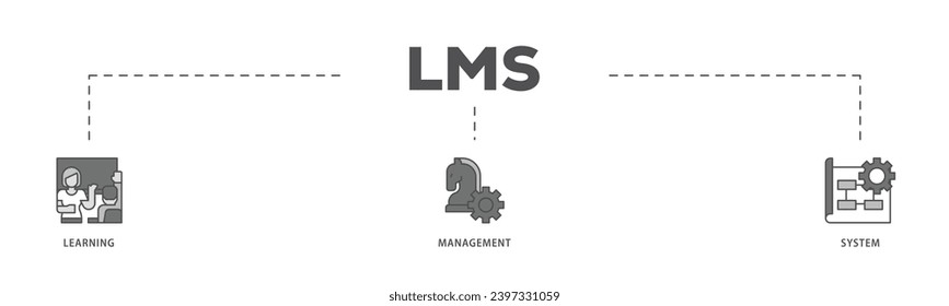 LMS infographic icon flow process which consists of online learning, administration, growth, and automation icon live stroke and easy to edit