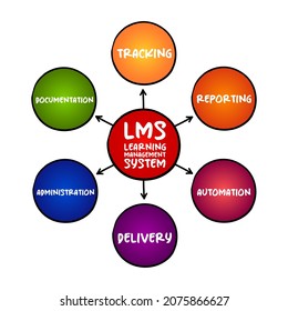 LMS - Learning Management System Acronym, Software Application For The Administration, Documentation, Tracking, Reporting, Automation, And Delivery Of Educational Courses, Business Concept Background