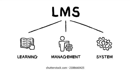 Lms Learning Management System Acronym Concept Stock Vector (Royalty ...