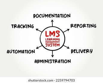 LMS - Learning Management System acronym, software application for the administration, documentation, tracking, reporting, automation, and delivery of educational courses, business concept background