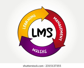 LMS - Learning Management System acronym, software application for the administration, documentation, tracking, reporting, automation, and delivery of educational courses, process concept background