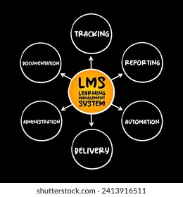 LMS - Learning Management System acronym, software application for the administration, documentation, tracking, reporting, automation, and delivery of educational courses, business concept background