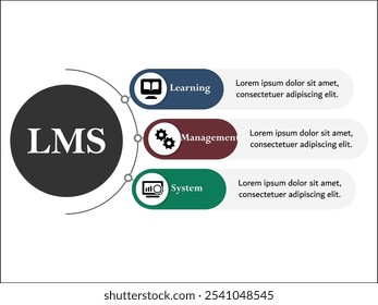 LMS - Sistema de Gestión del Aprendizaje. Plantilla de infografía con iconos y marcador de posición de descripción