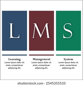 LMS - Sistema de Gestión del Aprendizaje. Plantilla de infografía con iconos y marcador de posición de descripción