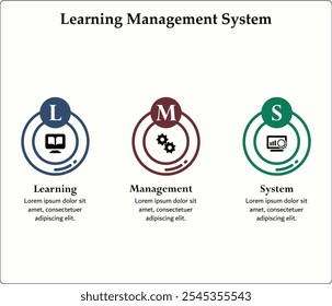 LMS - Sistema de Gestión del Aprendizaje. Plantilla de infografía con iconos y marcador de posición de descripción