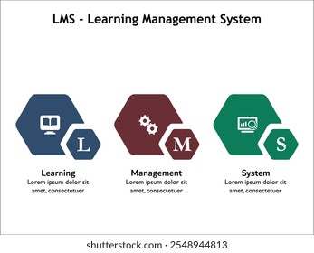 LMS - Sistema de Gestión del Aprendizaje. Plantilla de infografía con iconos y marcador de posición de descripción