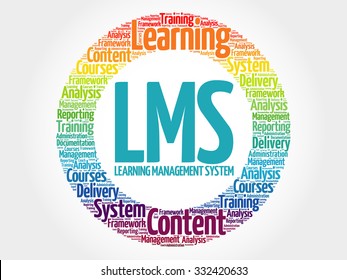 LMS - Learning Management System Acronym, Software Application For The Administration, Documentation, Tracking, Reporting, Automation, And Delivery Of Educational Courses, Word Cloud Concept