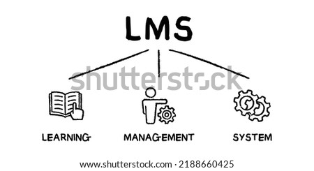 LMS - learning, management, system acronym concept vector illustration with keywords and icons