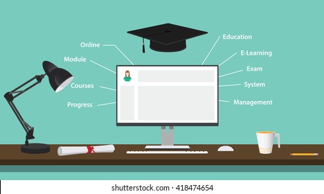 lms learning management system with computer pc education elearning system vector graphic illustration