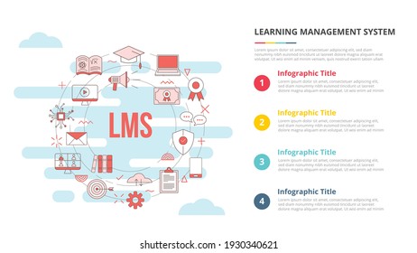 concepto de sistema de gestión de aprendizaje lms para banner de plantilla de infografía con información de lista de cuatro puntos