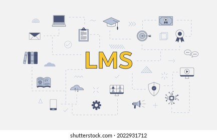 lms learning management system concept with icon set with big word or text on center