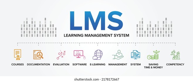 LMS - Learning Management System concept vector icons set infographic background.